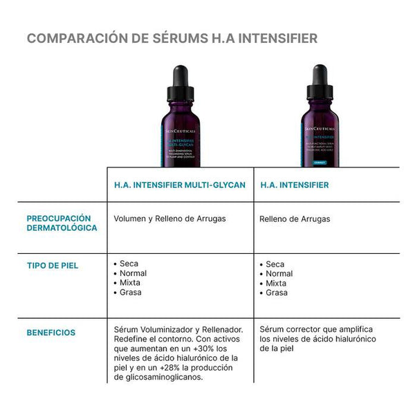 SkinCeuticals HYALURONIC ACID INTENSIFIER Multi-Glycan Sérum de ácido hialurónico 30 ML