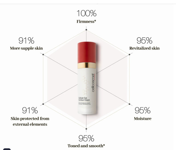 Cellcosmet Cellular Eye Contour Cream 30 ml