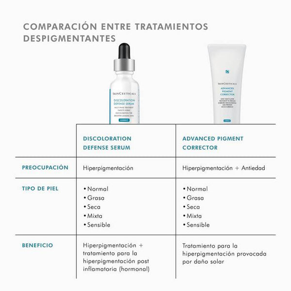 SkinCeuticals DISCOLORATION DEFENSE Sérum Despigmentante 30 ML