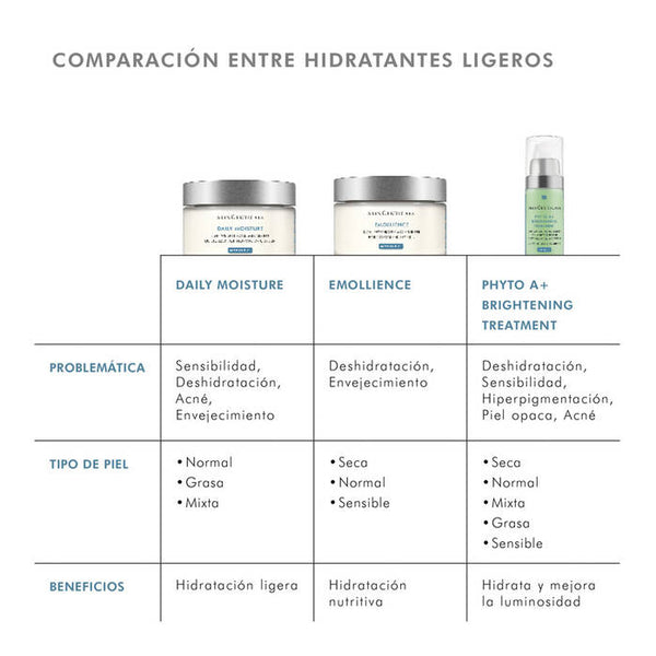 SkinCeuticals DAILY MOISTURE 60ML reduce tus poros con hidratación